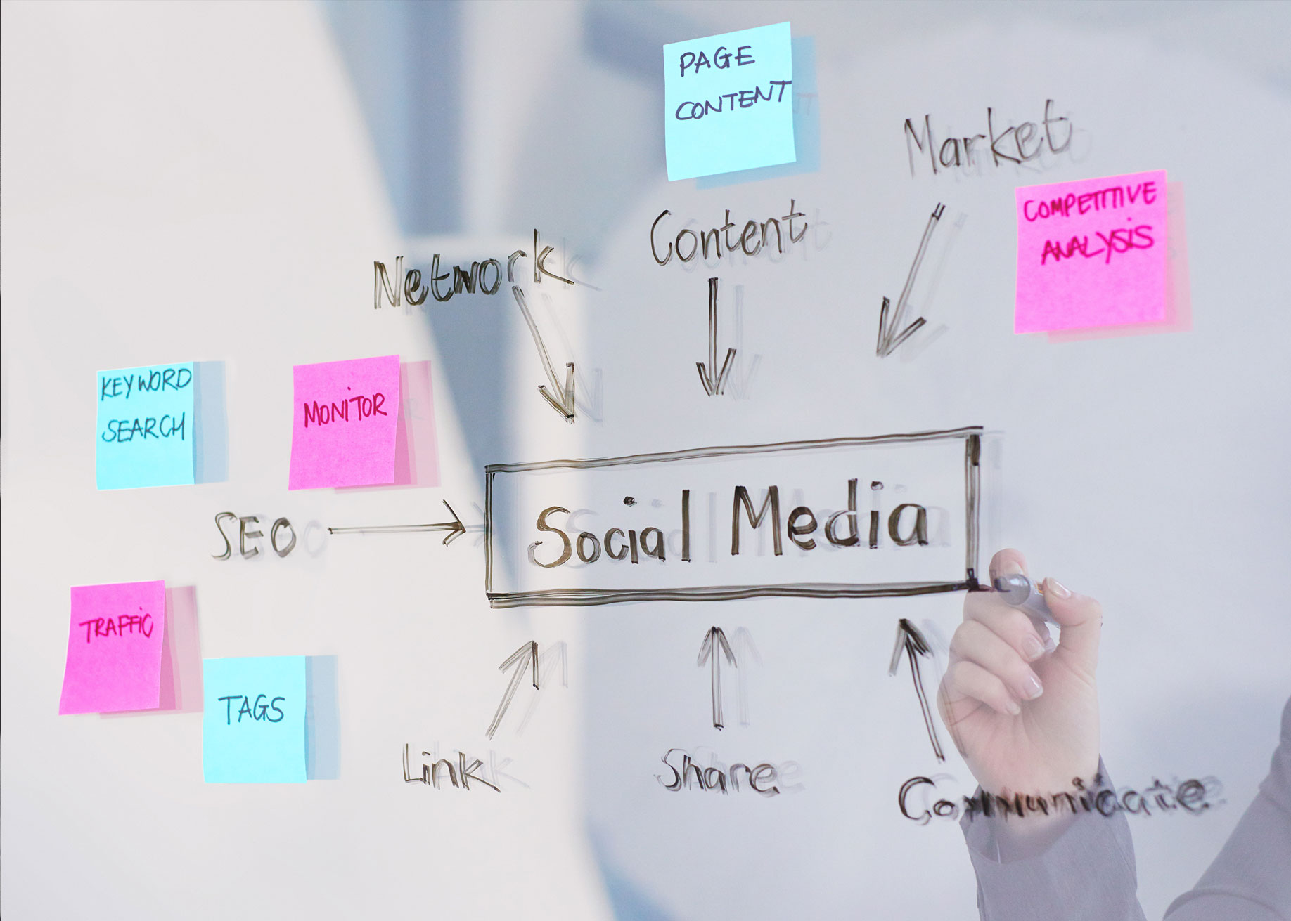 Social Media Beispiel 1